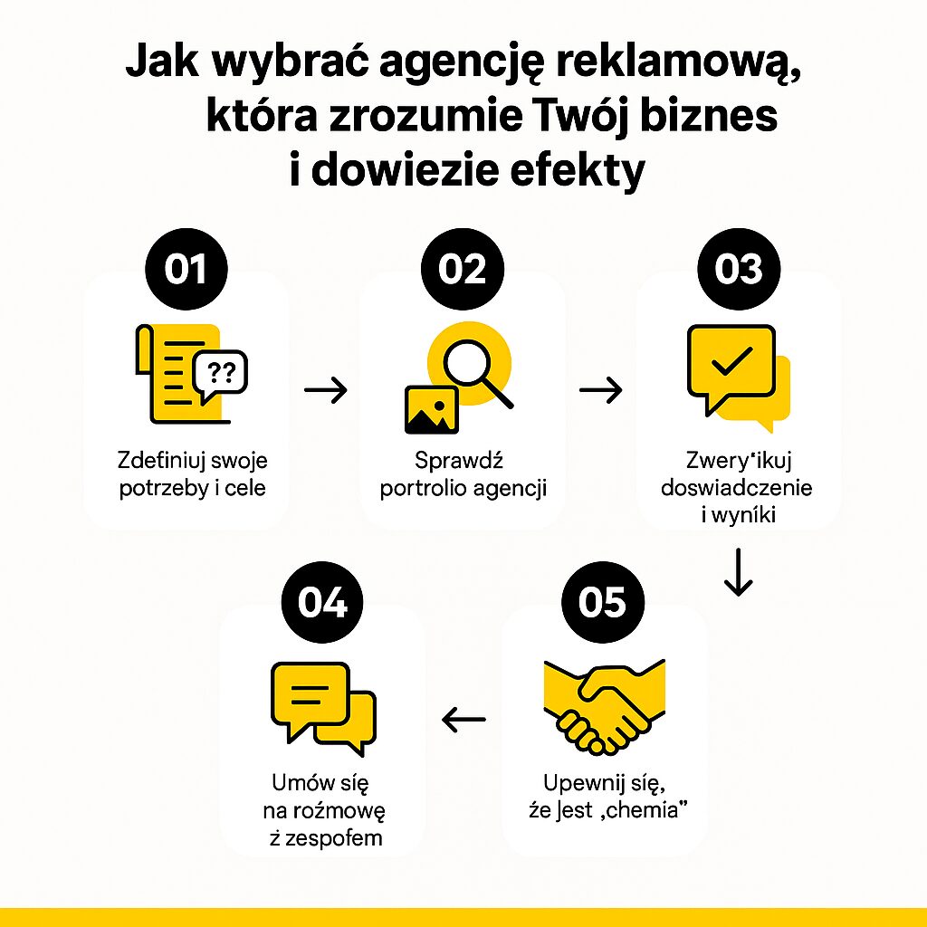 Współpraca z agencją reklamową - jak wybrać, by nie żałować?